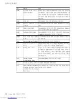 Preview for 24 page of Lenovo 3000 V200 (Korean) Troubleshooting Manual