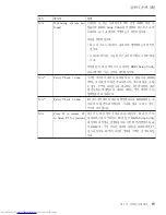 Preview for 25 page of Lenovo 3000 V200 (Korean) Troubleshooting Manual