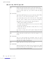 Preview for 26 page of Lenovo 3000 V200 (Korean) Troubleshooting Manual