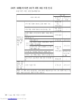 Preview for 54 page of Lenovo 3000 V200 (Korean) Troubleshooting Manual