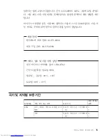 Preview for 61 page of Lenovo 3000 V200 (Korean) Troubleshooting Manual