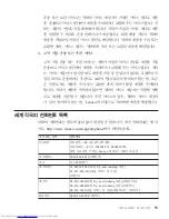 Preview for 63 page of Lenovo 3000 V200 (Korean) Troubleshooting Manual