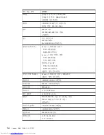 Preview for 64 page of Lenovo 3000 V200 (Korean) Troubleshooting Manual