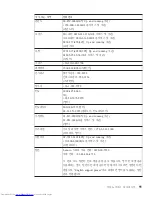 Preview for 65 page of Lenovo 3000 V200 (Korean) Troubleshooting Manual