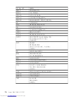 Preview for 66 page of Lenovo 3000 V200 (Korean) Troubleshooting Manual