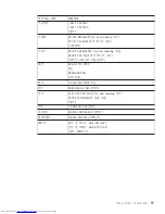 Preview for 67 page of Lenovo 3000 V200 (Korean) Troubleshooting Manual