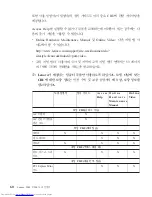 Preview for 70 page of Lenovo 3000 V200 (Korean) Troubleshooting Manual