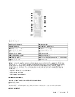 Preview for 15 page of Lenovo 30BG User Manual