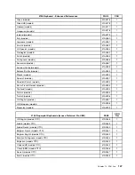 Preview for 153 page of Lenovo 4157 - ThinkStation S20 - 2 GB RAM Hardware Maintenance Manual