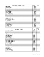 Preview for 197 page of Lenovo 4157 - ThinkStation S20 - 2 GB RAM Hardware Maintenance Manual