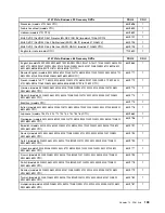 Preview for 205 page of Lenovo 4157 - ThinkStation S20 - 2 GB RAM Hardware Maintenance Manual