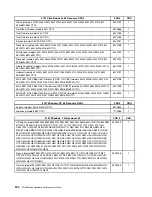 Preview for 206 page of Lenovo 4157 - ThinkStation S20 - 2 GB RAM Hardware Maintenance Manual