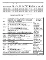 Preview for 24 page of Lenovo 41R4493 Specification