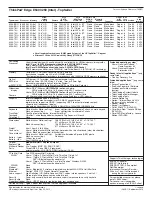 Preview for 121 page of Lenovo 41R4493 Specification