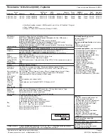 Preview for 144 page of Lenovo 41R4493 Specification