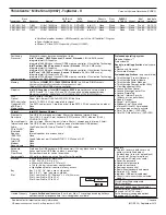 Preview for 145 page of Lenovo 41R4493 Specification