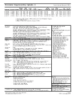 Preview for 238 page of Lenovo 41R4493 Specification