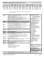 Preview for 243 page of Lenovo 41R4493 Specification