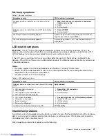 Preview for 47 page of Lenovo 440128U Hardware Maintenance Manual