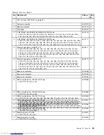 Preview for 91 page of Lenovo 440128U Hardware Maintenance Manual