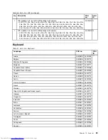 Preview for 95 page of Lenovo 440128U Hardware Maintenance Manual