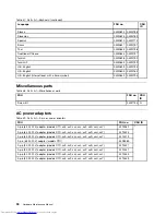 Preview for 96 page of Lenovo 440128U Hardware Maintenance Manual