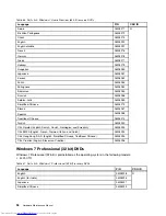 Preview for 100 page of Lenovo 440128U Hardware Maintenance Manual