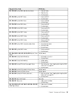 Preview for 61 page of Lenovo 4513 Hardware Maintenance Manual