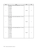 Preview for 178 page of Lenovo 4513 Hardware Maintenance Manual