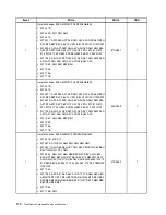 Preview for 182 page of Lenovo 4513 Hardware Maintenance Manual