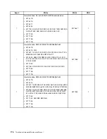 Preview for 184 page of Lenovo 4513 Hardware Maintenance Manual