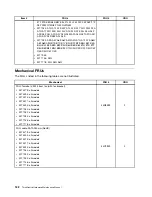 Preview for 190 page of Lenovo 4513 Hardware Maintenance Manual