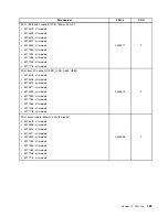 Preview for 191 page of Lenovo 4513 Hardware Maintenance Manual