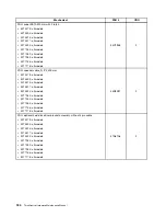 Preview for 192 page of Lenovo 4513 Hardware Maintenance Manual