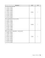 Preview for 193 page of Lenovo 4513 Hardware Maintenance Manual