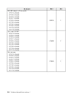 Preview for 196 page of Lenovo 4513 Hardware Maintenance Manual