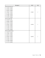 Preview for 197 page of Lenovo 4513 Hardware Maintenance Manual