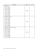 Preview for 198 page of Lenovo 4513 Hardware Maintenance Manual