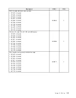 Preview for 199 page of Lenovo 4513 Hardware Maintenance Manual