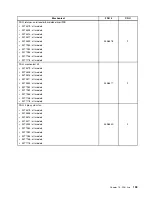 Preview for 201 page of Lenovo 4513 Hardware Maintenance Manual