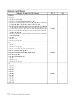 Preview for 202 page of Lenovo 4513 Hardware Maintenance Manual