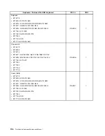 Preview for 204 page of Lenovo 4513 Hardware Maintenance Manual