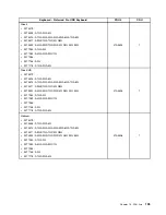 Preview for 207 page of Lenovo 4513 Hardware Maintenance Manual