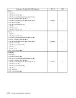 Preview for 214 page of Lenovo 4513 Hardware Maintenance Manual