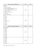 Preview for 216 page of Lenovo 4513 Hardware Maintenance Manual