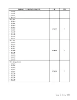 Preview for 217 page of Lenovo 4513 Hardware Maintenance Manual