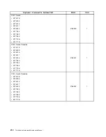 Preview for 220 page of Lenovo 4513 Hardware Maintenance Manual