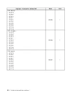 Preview for 222 page of Lenovo 4513 Hardware Maintenance Manual