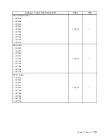 Preview for 227 page of Lenovo 4513 Hardware Maintenance Manual