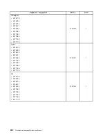 Preview for 230 page of Lenovo 4513 Hardware Maintenance Manual